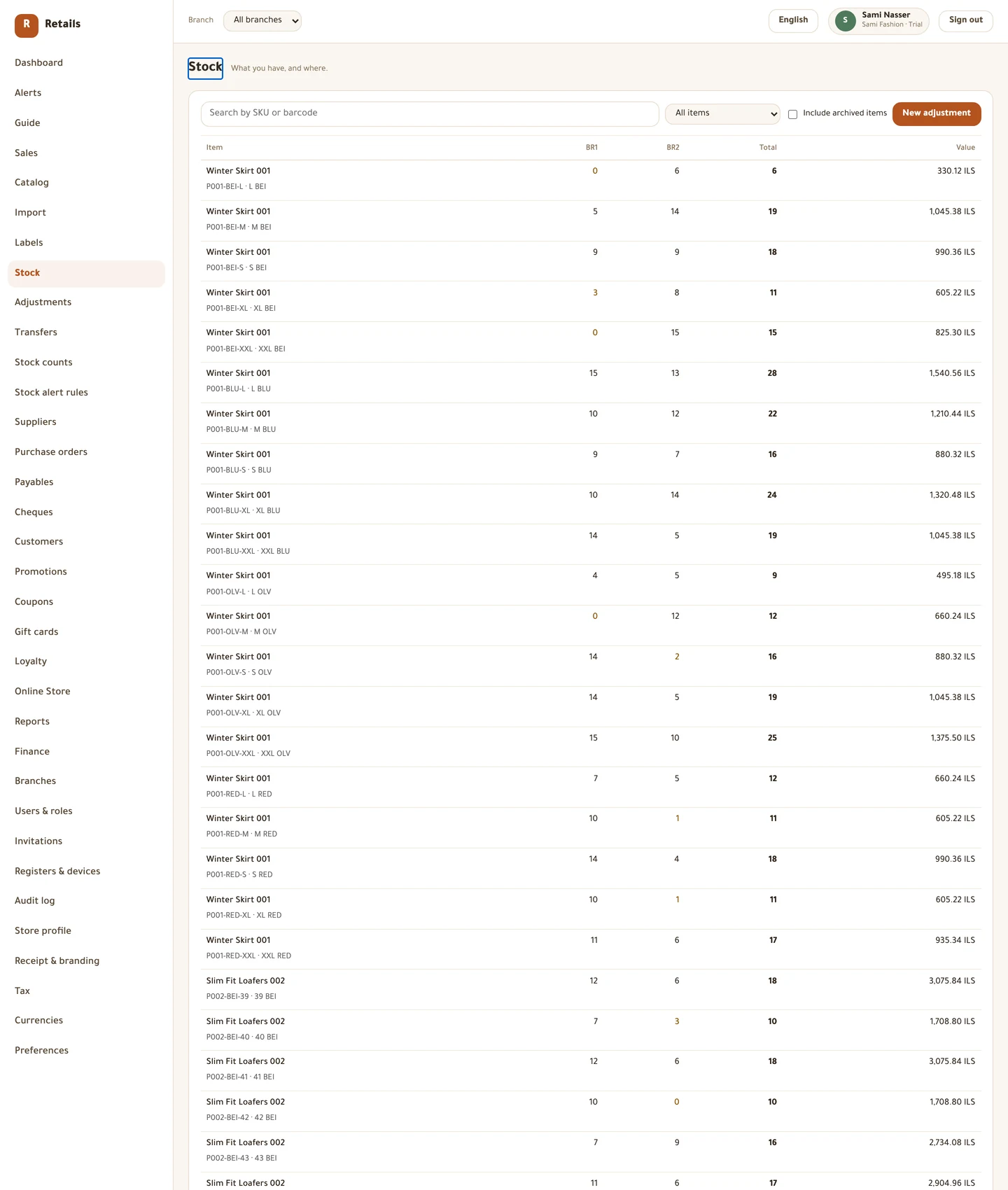 One row per item, one column per branch, and a stock value on the right if your role may see cost.
